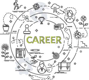 Career Discovery path — finding the career that fits